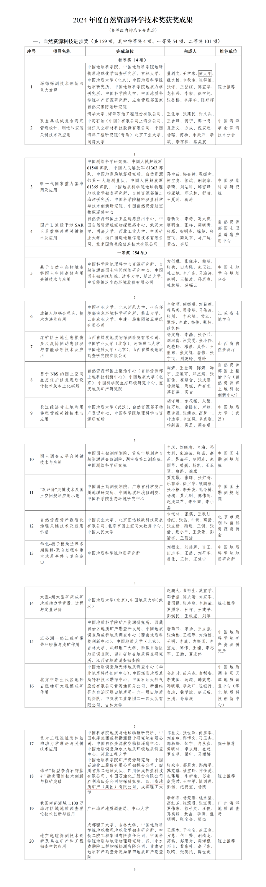 2024年度自然资源科学技术奖获奖成果_01(3) 2024年度自然资源科学技术奖获奖成果_01(3)
